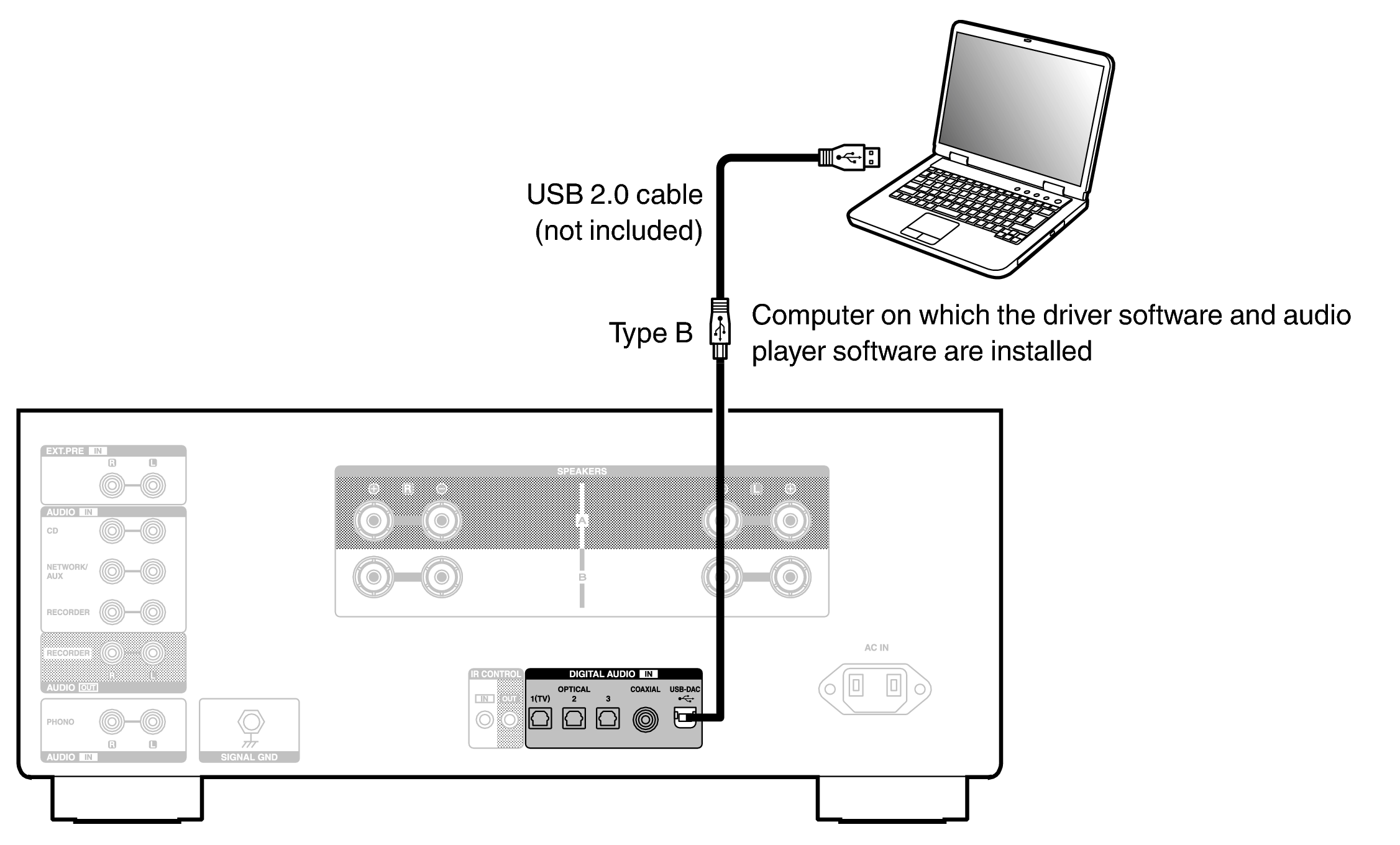 Conne PC PMA3000NE